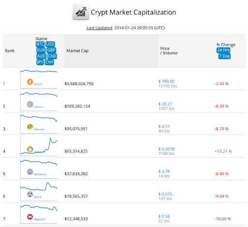 Crypt Market Cap Screenshot Image