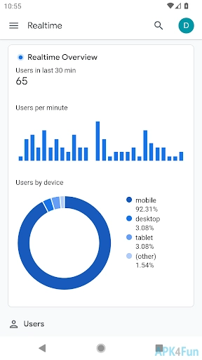 Google Analytics Screenshot Image